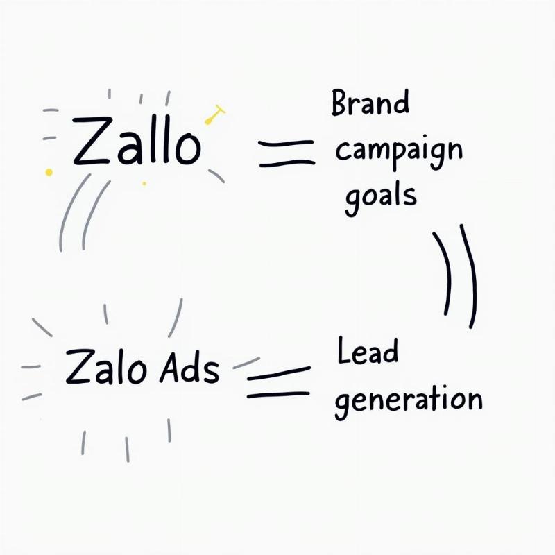 Cách chạy quảng cáo Zalo đạt mục tiêu